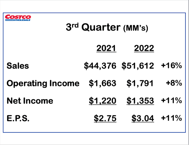 Costco is reporting third quarter results