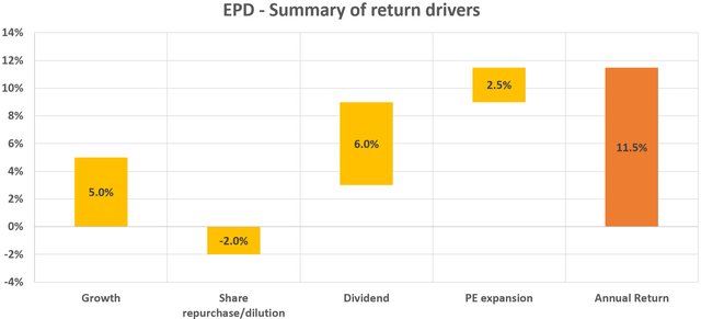 EPD return drivers