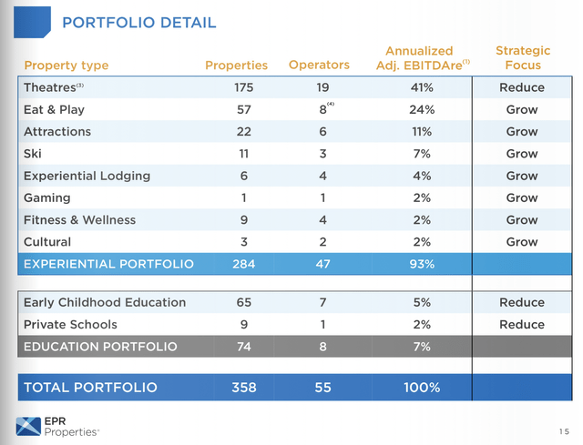 Q2 2022 Investor Presentation