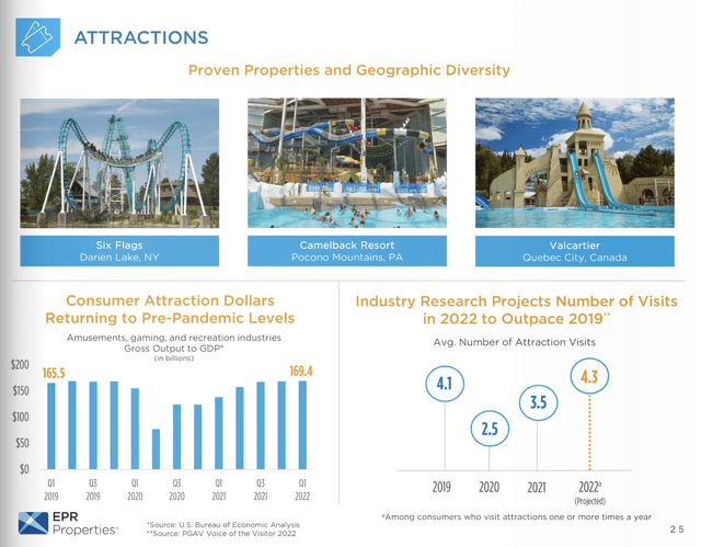 Q2 2022 Investor Presentation