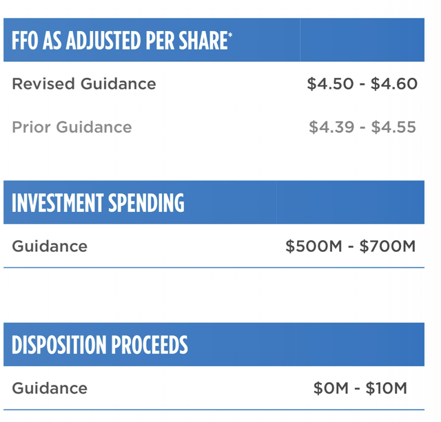 Q2 2022 Investor Presentation