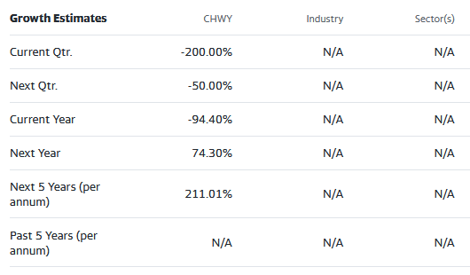 Street Analysts Estimates