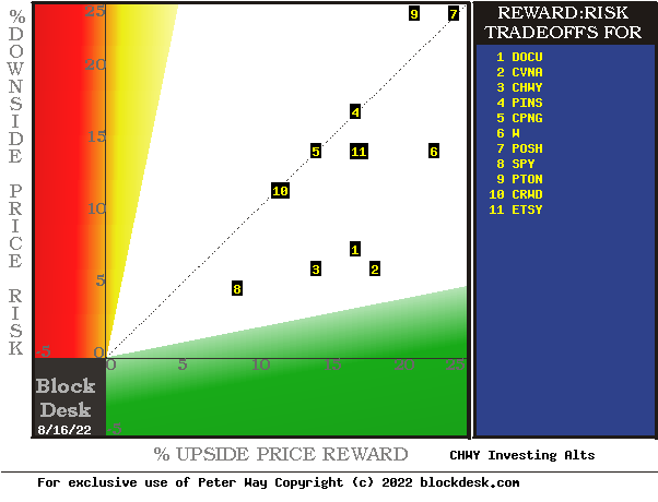 MM heging forecasts