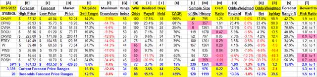 detail comparative data