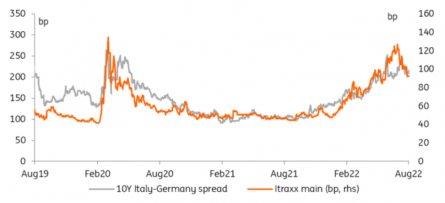 Risk of profit-taking in fixed income into the September supply window are rising