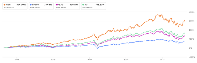 Microsoft SP500 QQQ and VGT performance 5 years