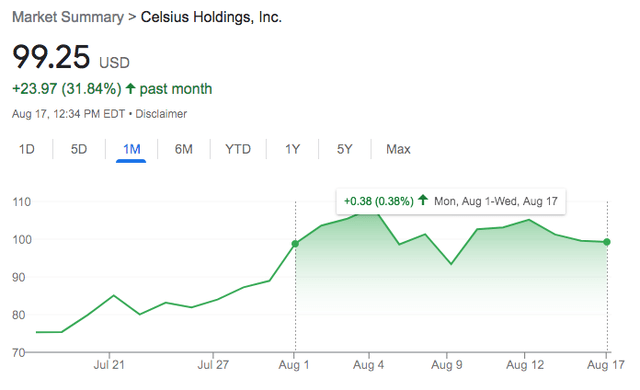 CELH short term chart