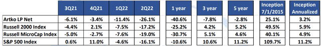 table: Artko historical returns vs. benchmarks