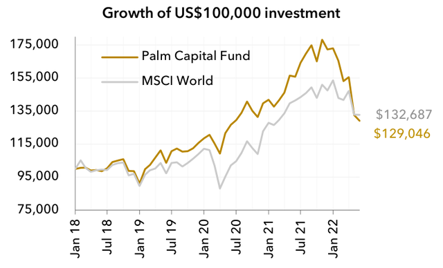 graph: Growth of a $100,000 investment
