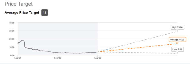 TCRR Average price target