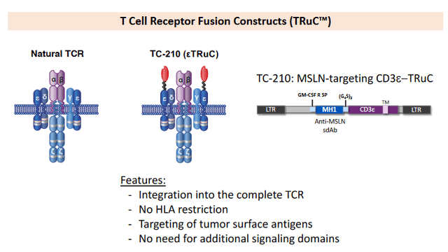 TC-210