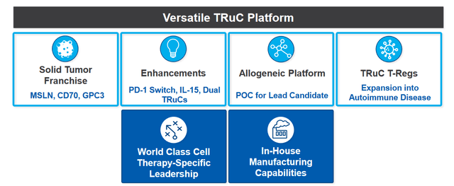 TRuC platform overview