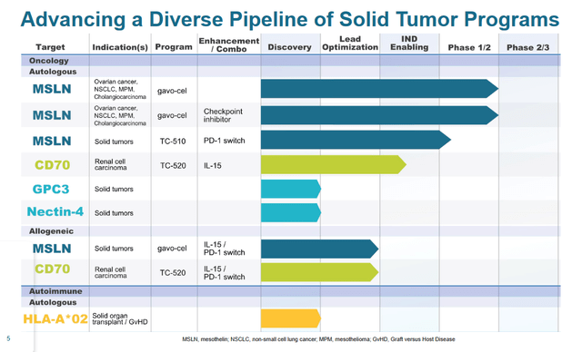 TCR2 pipeline
