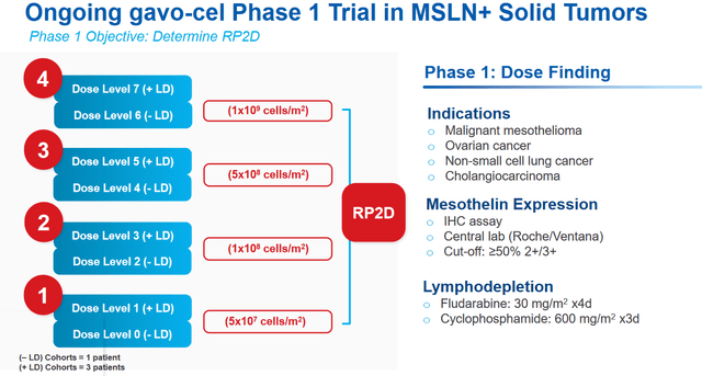 Gavo-cel trial design