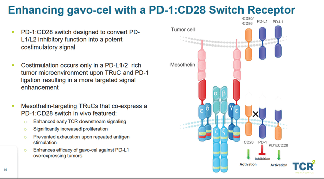TC-510 presentation