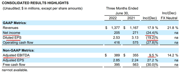 Gartner Financials