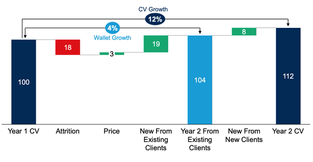 Wallet Growth