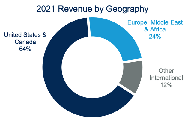 Revenue by Geography