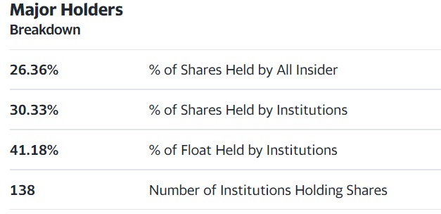 ACHR holders