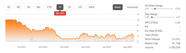 ACHR 1 year chart