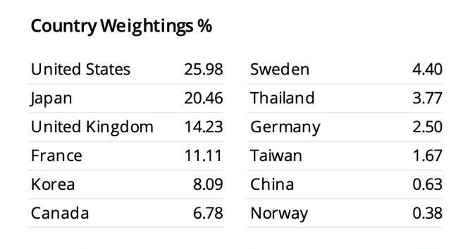 HJEN country weightings