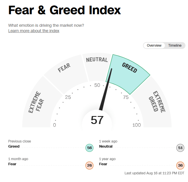 FEAR AND GREED
