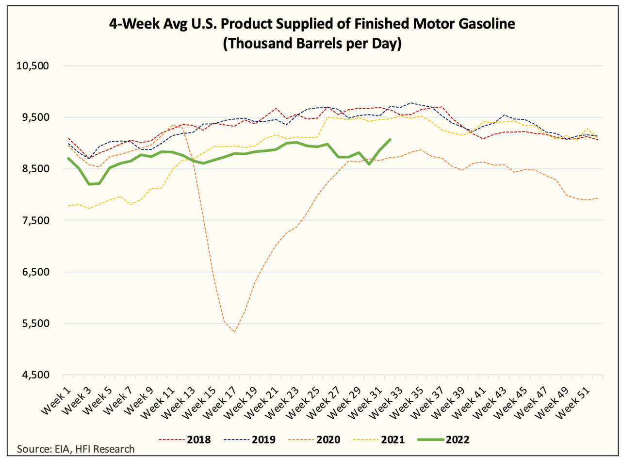 Gasoline demand