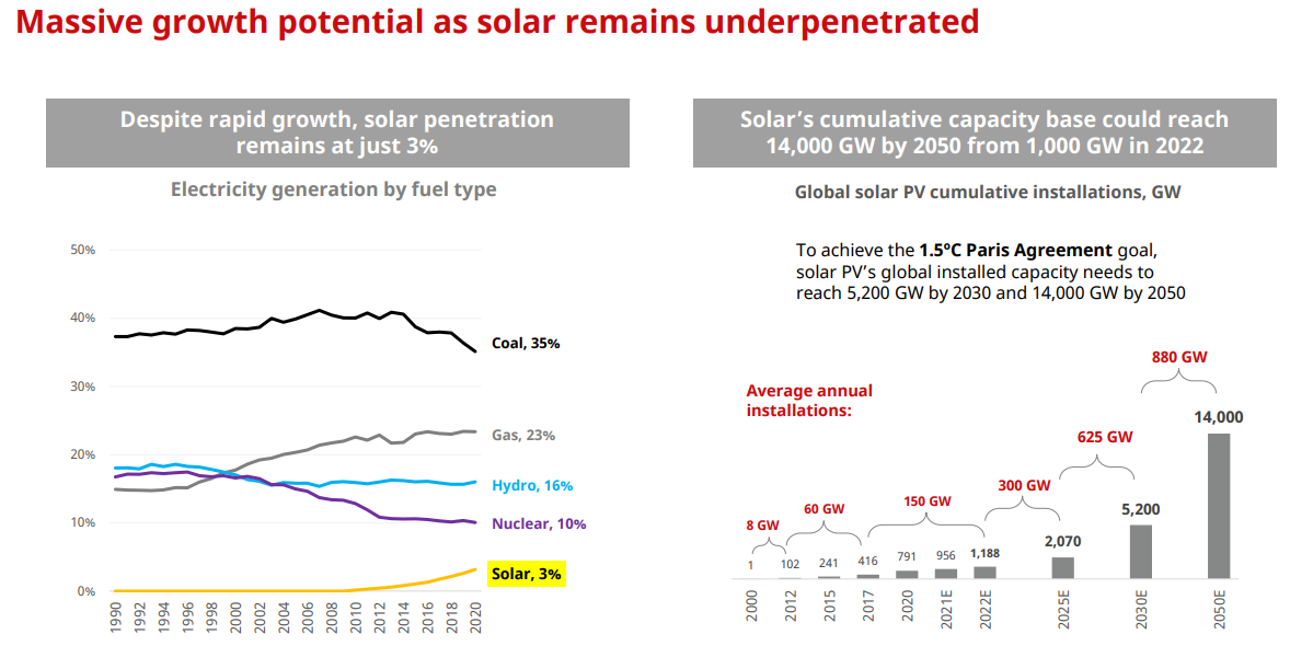 http://investors.canadiansolar.com/static-files/9f9e6757-651a-40a6-a309-32ee66f90517