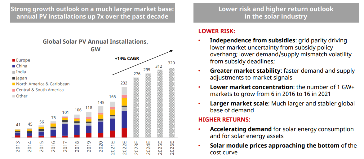 http://investors.canadiansolar.com/static-files/9f9e6757-651a-40a6-a309-32ee66f90517