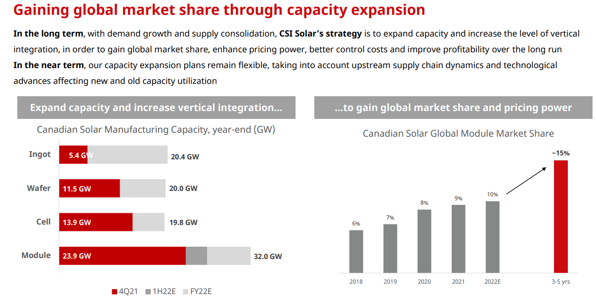 http://investors.canadiansolar.com/static-files/9f9e6757-651a-40a6-a309-32ee66f90517