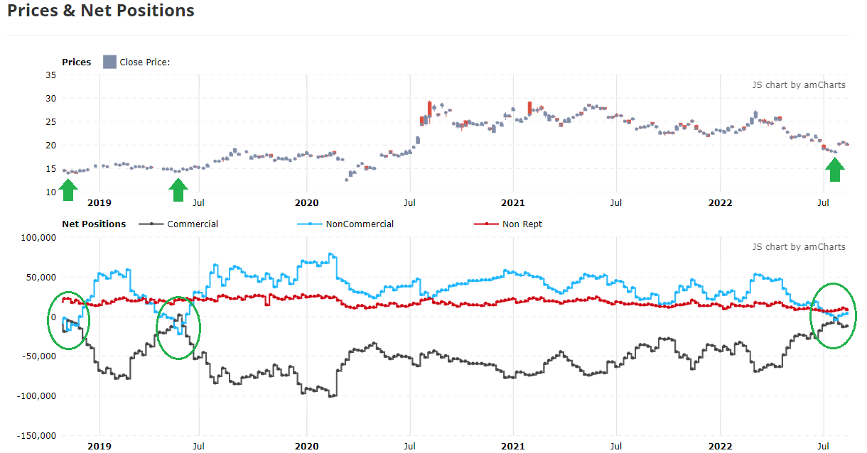 https://www.tradingster.com/cot/legacy-futures/084691