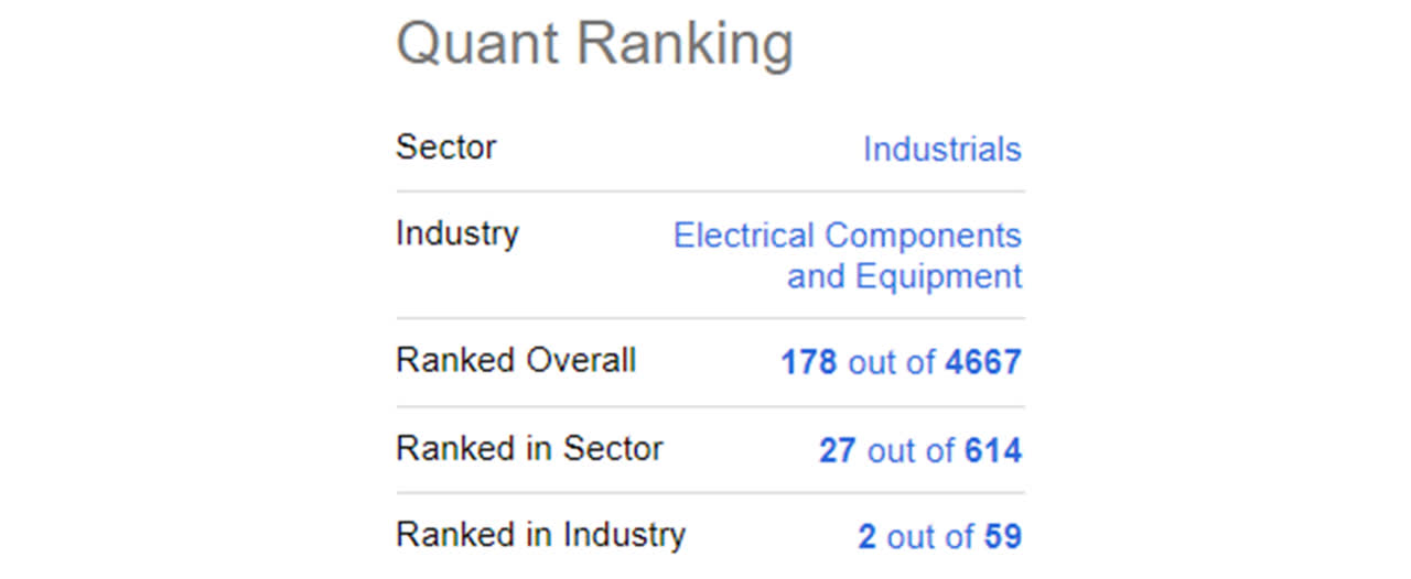 Seeking Alpha Quant Ranking, LSI Industries - August 26th, 202