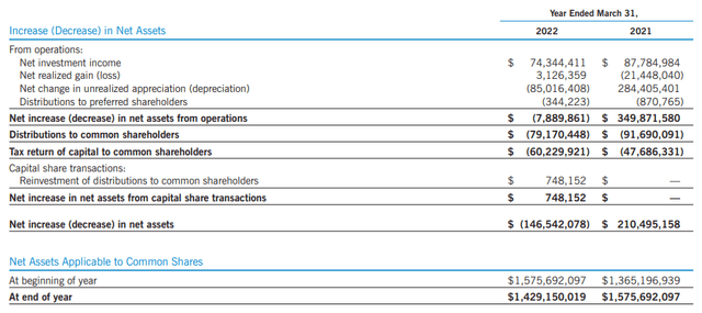 EVV Annual Report