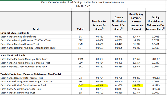 EVV UNII Report