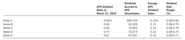 EVV APS