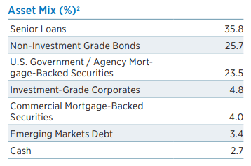 EVV Asset Mix