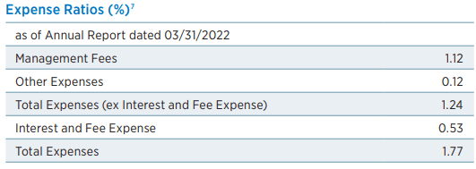 EVV Expense Ratios