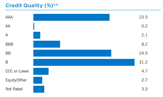 EVV Credit Quality