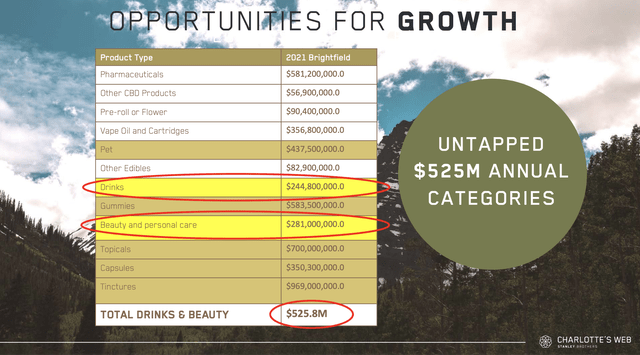 Charlotte Web Vertical Market