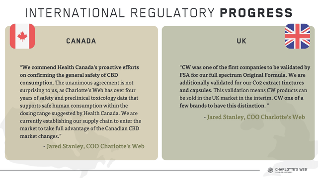 Cannabis International regulatory progress