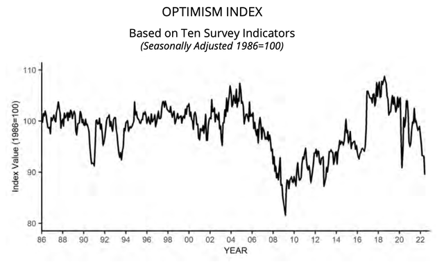 NFIB Small Business Sentiment