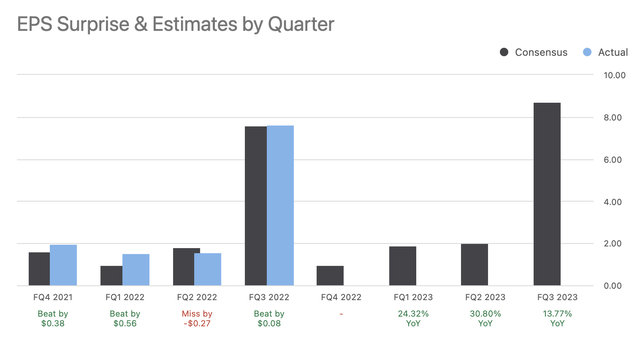 INTU earnings estimates