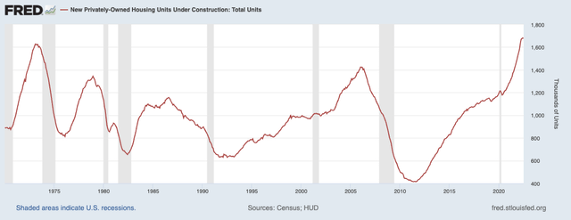 Homes under construction
