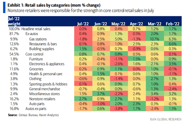 Retail Sales Ex-Autos Was Solid, But Weak For Clothing Retailers