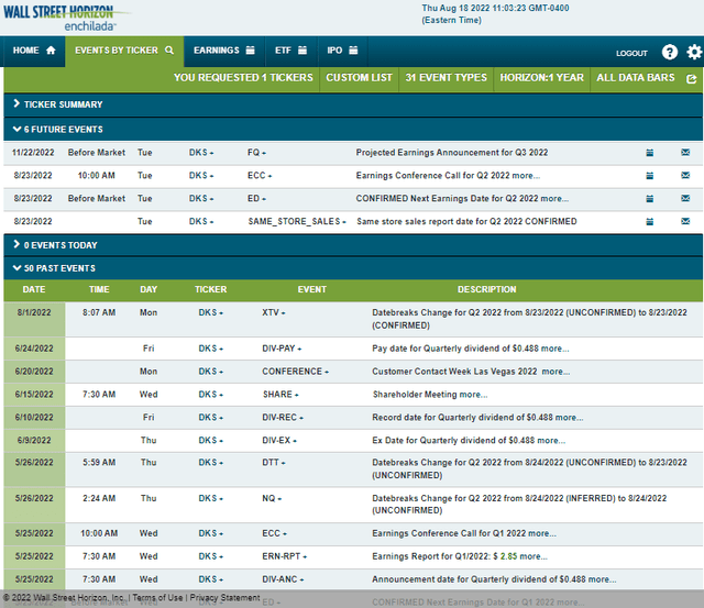 DICK'S Corporate Events Calendar: Revenue on tap