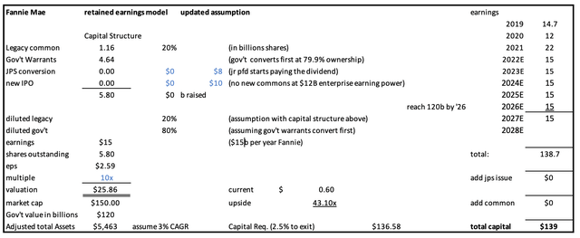 2027 equity capital structure fannie mae