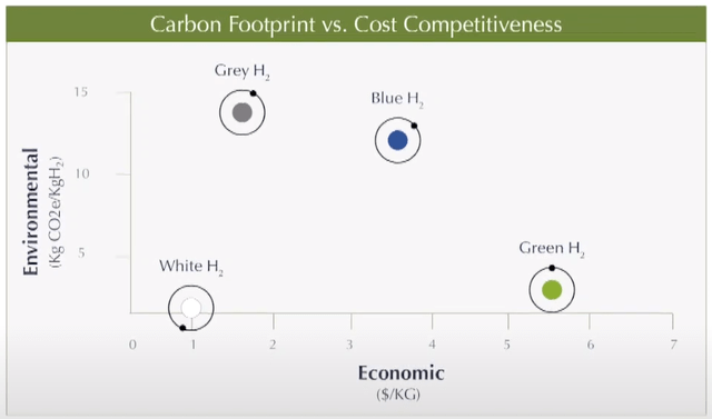 Hydrogen, White Hydrogen, Grey Hydrogen, Blue Hydrogen, Green Hydrogen, Green Hydrogen, Inflation Reducion Act, Desert Mountain Energy