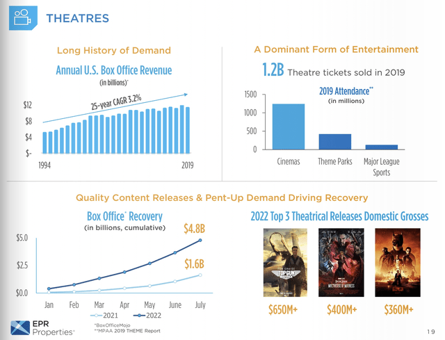 Q2 2022 Investor Presentation