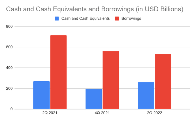 Bank of Hawaii Cash and Cash Equivalents and Borrowings