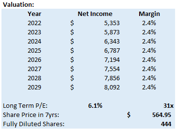 Excel